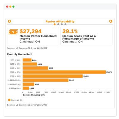 CSH - Renter Affordability