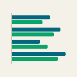 Stylized depiction of a horizontal bar chart comparing two things