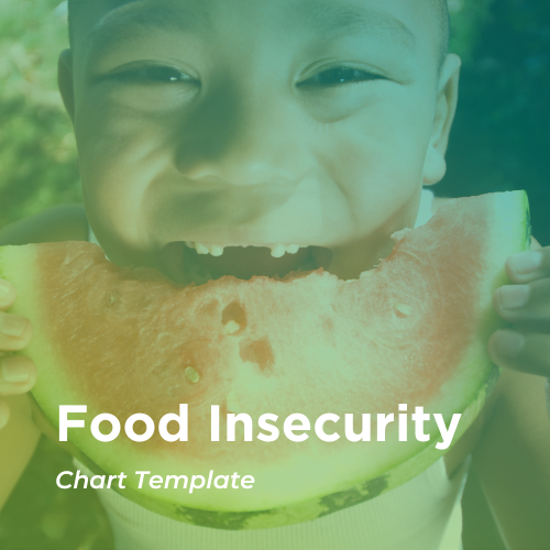 Child eating large piece of watermelon. Green and blue gradient overlay photo with text Food Insecurity Chart Template.